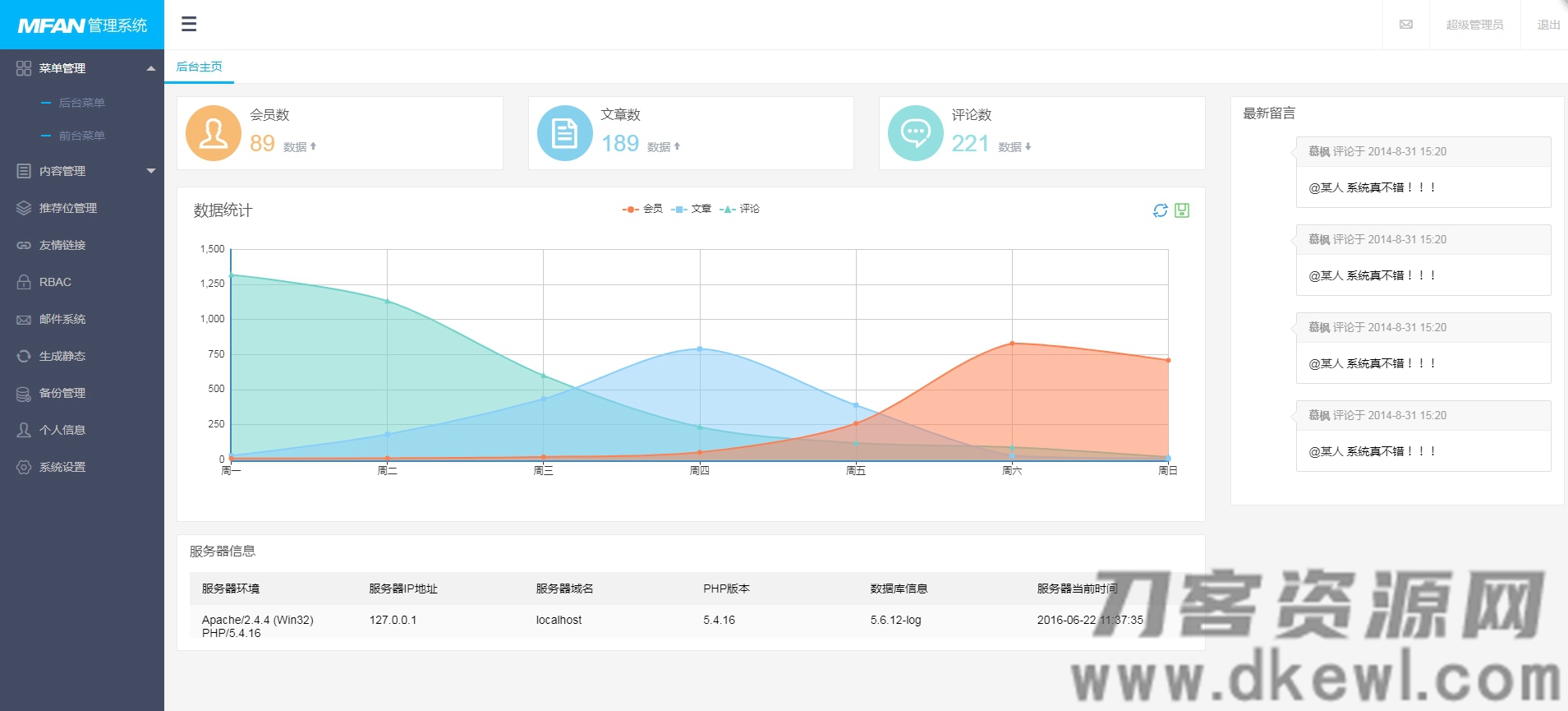 MFAN通用企业网站后台管理系统模板