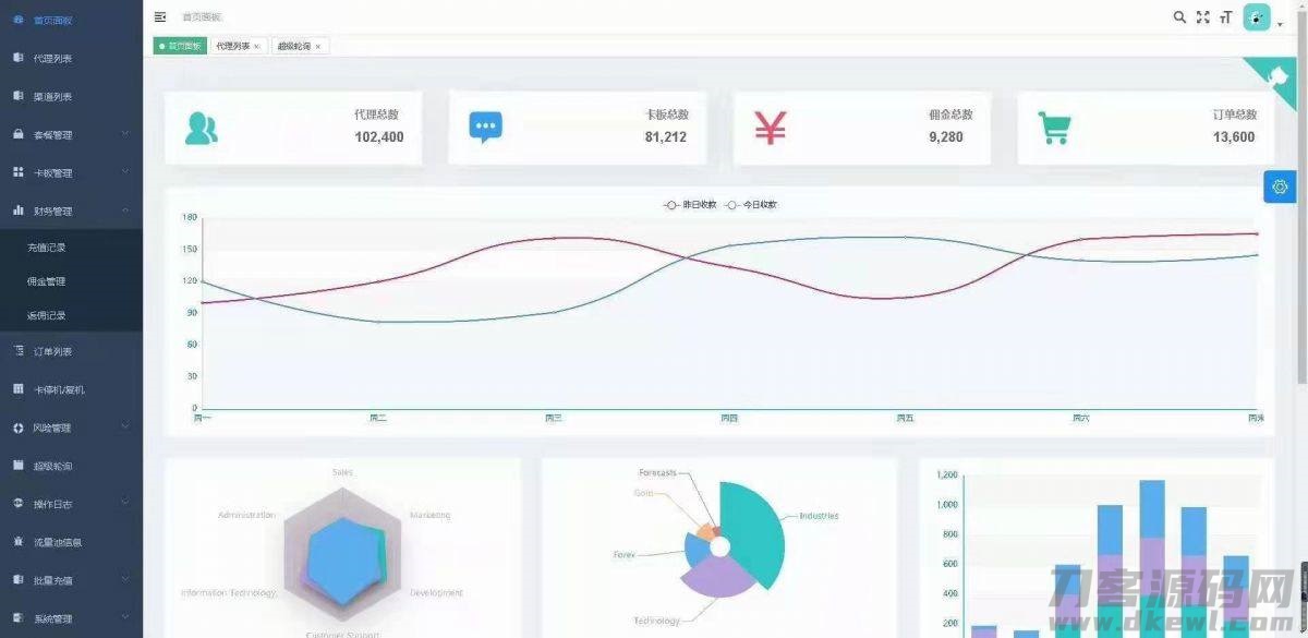 手机流量卡充值管理系统网站源码