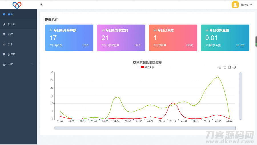 2022最新独立版智狐聚合支付v1.0.5.21_聚合支付系统源码