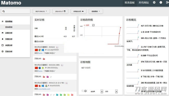 matomo网站访问统计流量统计系统源码 v3.13.1