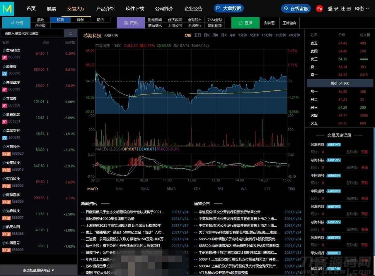 【3.0新股申购】新增新股申购功能 独立新股管理后台 实时分时线和K线/配资系统源码插图(1)