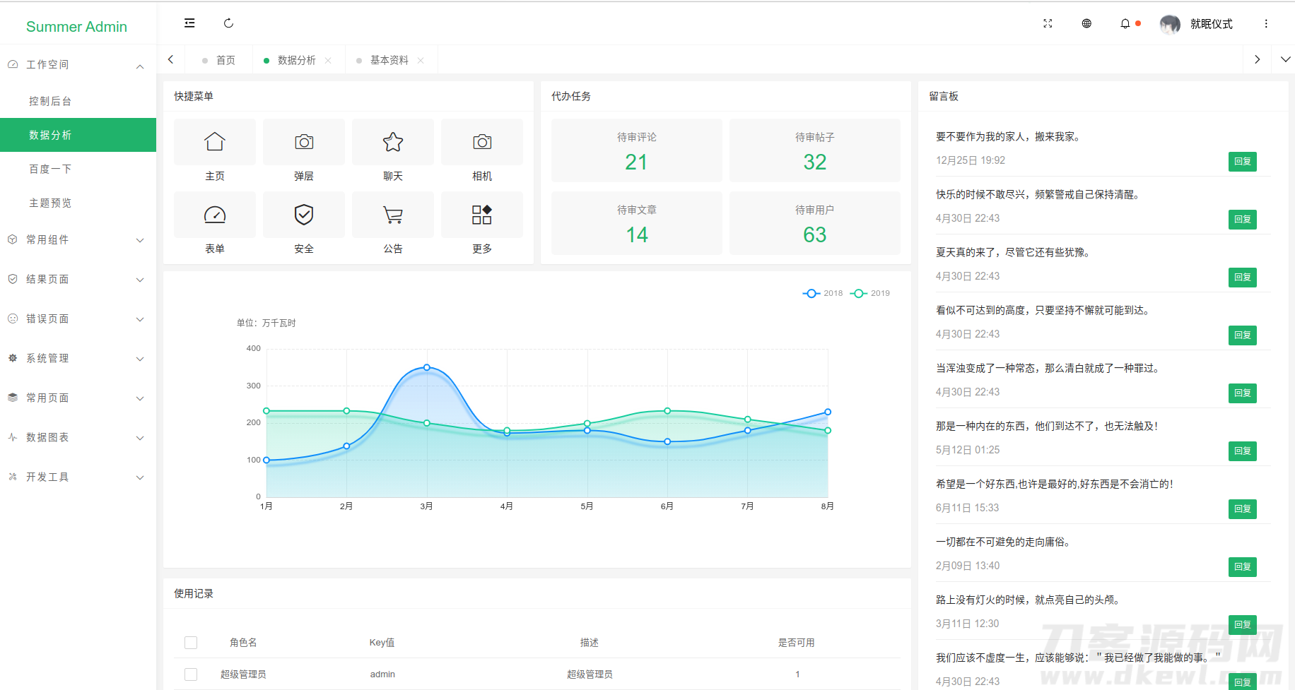 一款漂亮有质感的Layui后台模板SummerAdmin