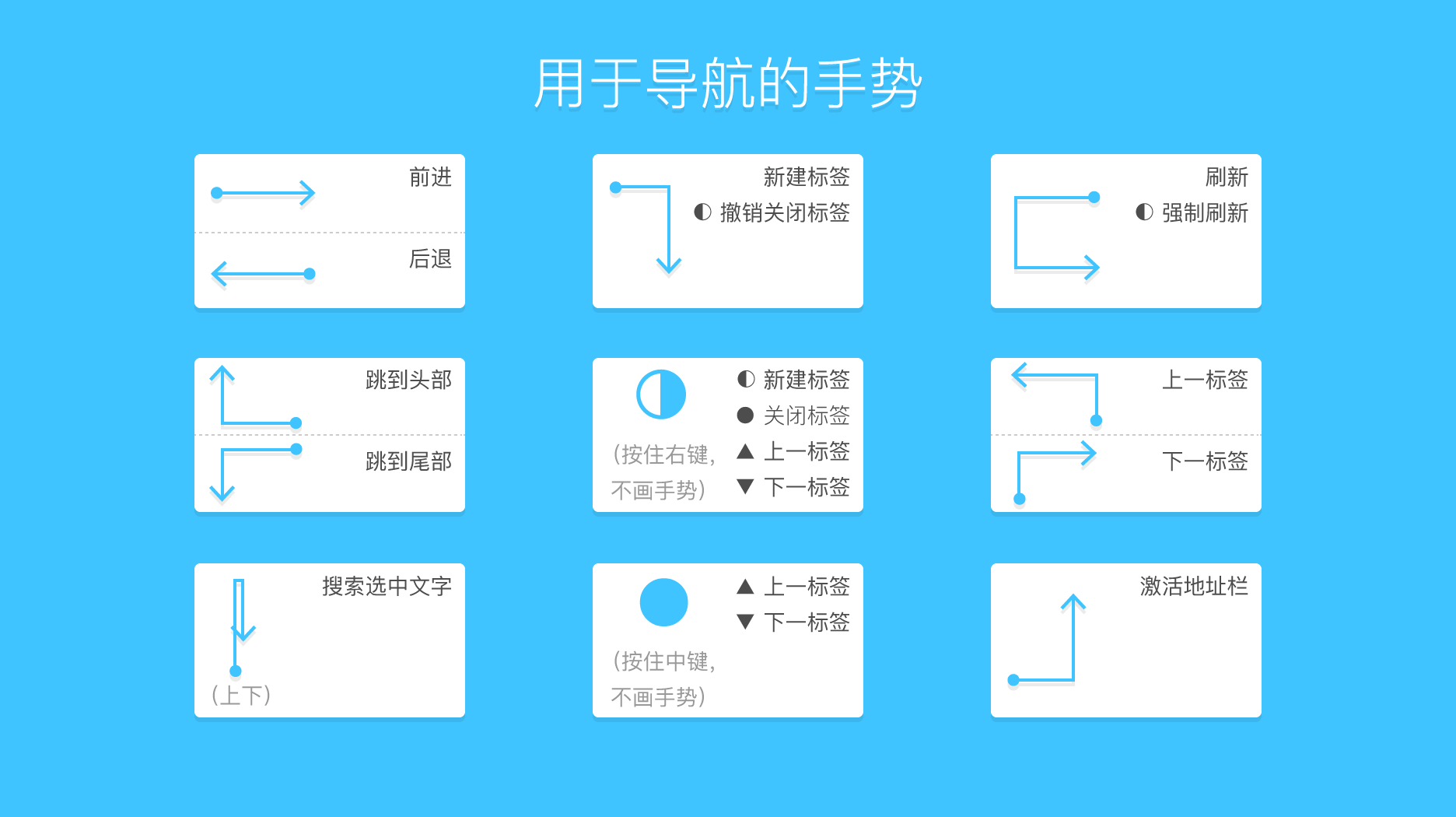 WGestures(鼠标手势软件) V1.8.50