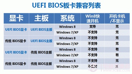 UEFI BIOS板卡兼容列表.jpg